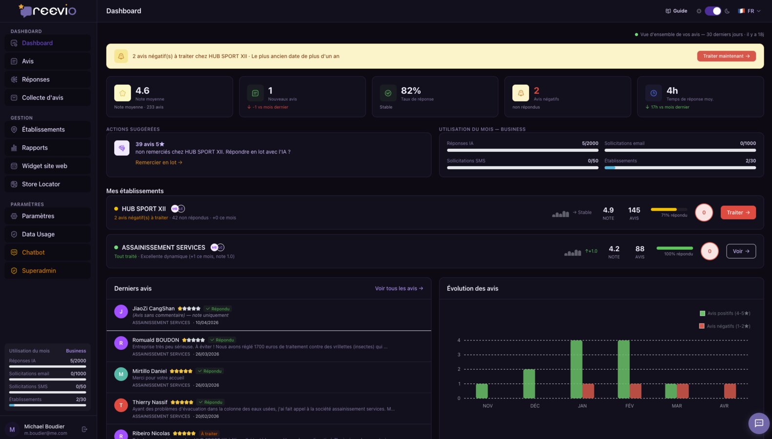 Capture de l'interface Reevio, gestion d'e-réputation par IA